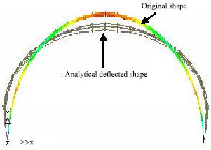 Image for - Finite Element and Experimental Investigation on Profiled Steel Sheet to Develop Self-supporting Roofing Element