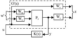 Image for - H∞ Control Applied to Electric Torque Control for Regenerative Braking of an Electric Vehicle
