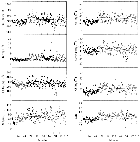 Image for - Determination of Sudden Changes in Time Series of Yesilirmak River-durucasu Water Quality Records