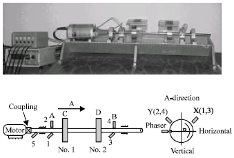 Image for - A Modified Balancing Method for Flexible Rotors Based on Multi-sensor Fusion
