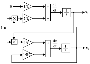 Image for - Sliding Mode Control of Dc-Dc Boost Converter