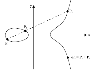 Image for - Theory and Implementation of Elliptic Curve Cryptography