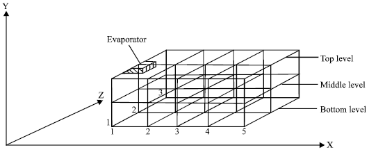 Image for - Effect of Air Velocity on Temperature in Experimental Cold Store