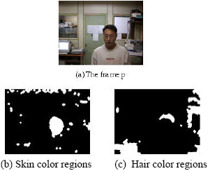 Image for - Multiple Face Segmentation and Tracking Based on Robust Hausdorff Distance Matching