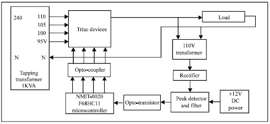 Image for - Microcontroller-based Fast On-load Semiconductor Tap Changer for Small Power Transformer