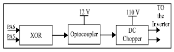 Image for - Development of Single Phase Induction Motor Adjustable Speed Control Using M68HC11E-9 Microcontroller