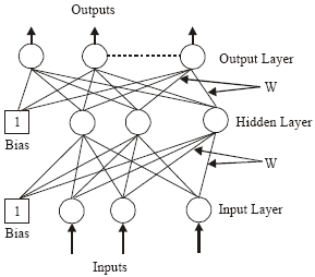 Image for - Modeling of Switching Systems with Artificial Neural Networks