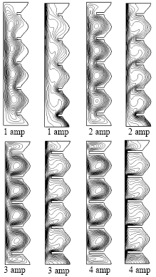 Image for - Optimization of the Heat Transfer Rate in Undulated Enclosures with Multiple Partitions