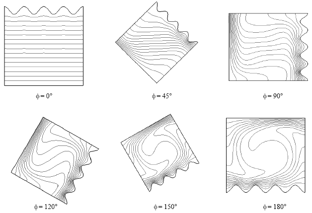Image for - Effect of the Hot Wall Geometry on Laminar Natural Convection in an Inclined Cavity