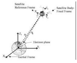 Image for - Sensor Vectors Modeling for Small Satellite Attitude Determination