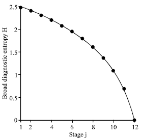 Image for - Sigmoid Model: A Simulation for Inference Process of Engineering Diagnosis