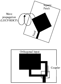 Image for - Design of Microstrip Antenna for WLAN