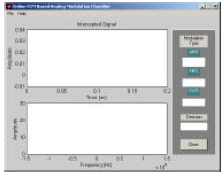 Image for - An Educational Interface for Automatic Recognition of Analog Modulated Signals