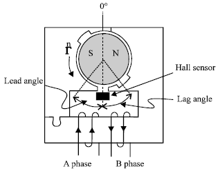 Image for - Vibration Reduction of 2-Phase Brushless DC Motor with the Adjustment of Switching Time
