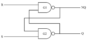 Image for - A Compiler Driven Simulation Technique for the Analysis of Digital Logic Circuit