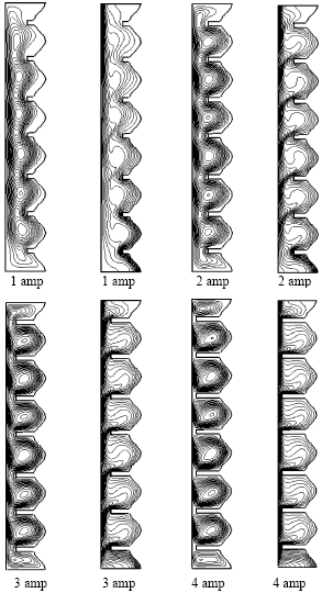 Image for - Optimization of the Heat Transfer Rate in Undulated Enclosures with Multiple Partitions