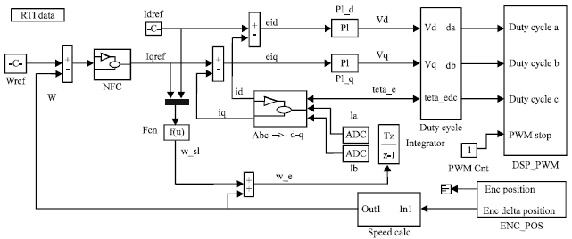 Image for - A PI Type Fuzzy-neural Network Controller for Induction Motor Drives