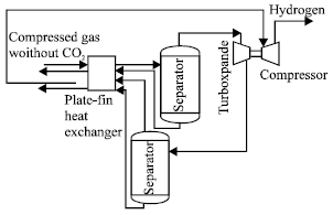 Image for - Hydrogen Recovery from Refinery Off-gases