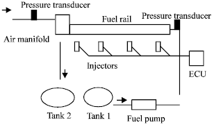 Image for - Simulation, Testing and Sensitivity Analysis of Fuel Pressure Regulator for MPFI Paykan 1600 cc Engine