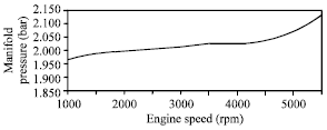 Image for - Experimental Study of Noise and Back Pressure for Silencer Design Characteristics