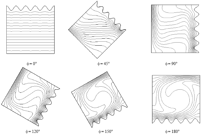 Image for - Effect of the Hot Wall Geometry on Laminar Natural Convection in an Inclined Cavity