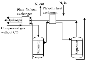 Image for - Hydrogen Recovery from Refinery Off-gases