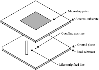 Image for - Design of Microstrip Antenna for WLAN