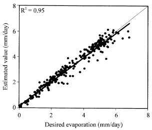 Image for - Evaporation Estimation Using Gene Expression Programming