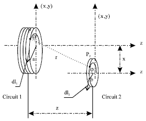 Image for - An Optimal Geometry for Power Energy and Data Transmission in the Inductive Link