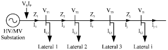 Image for - Diagnosis of Shunt Faults in Power Distribution Feeders and Laterals
