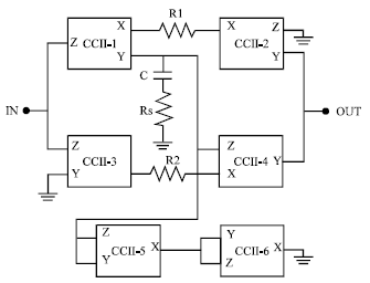 Image for - A High Frequency CCII Based Tunable Floating Inductance and Current-mode Band Pass Filter Application