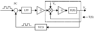 Image for - Identification and Control of a Light System Using the Phase-locked Loop Technique
