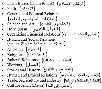 Image for - Statistical Classifier of the Holy Quran Verses (Fatiha and Yaseen Chapters)