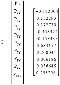 Image for - Multivariate Analysis of Mash Data