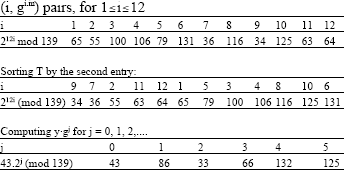 Image for - Security of the Cryptographic Protocols Based on Discrete Logarithm Problem