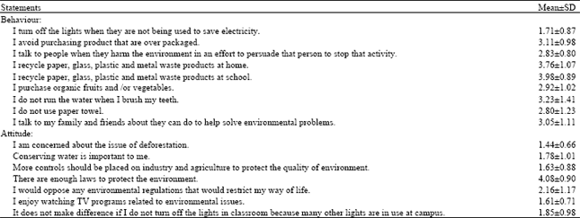 Image for - Behaviour and Attitudes of Students Towards Environmental Issues at Faculty of Agriculture, Turkey