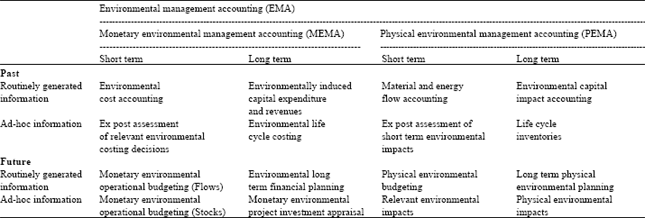 Image for - Mitigating Environmental Risk Through Environmental Management Accounting?