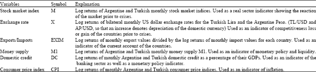 Image for - Turkish and Argentine Financial Crises: A Univariate Event Study Analysis