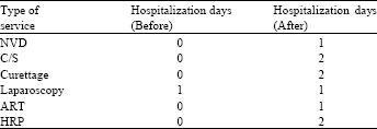 Image for - Required Hospital Beds Estimation: A Simulation Study