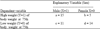 Image for - Using of Logistic Regression in Animal Science