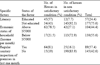 Image for - An Assessment of Housing Status in a Typical Nigerian Town
