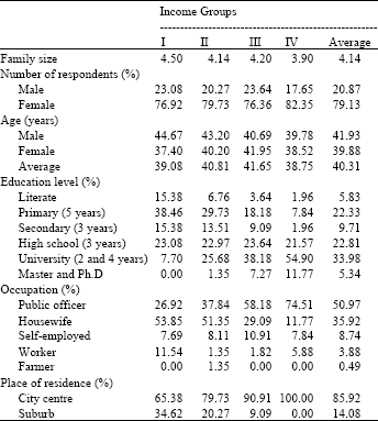 Image for - Edible Oil and Fat Consumption and Income-Expenditure Elasticity: A Cross Section Study