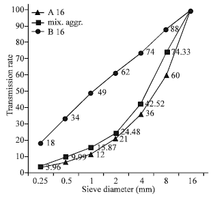 Image for - The Physical and Mechanical Properties of Heavyweight Concretes Used in Radiation Shielding