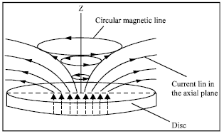 Image for - A New Hybrid Analytical Analysis of the Magnetohydrodynamic Flow over a Rotating Disk under a Uniform Suction