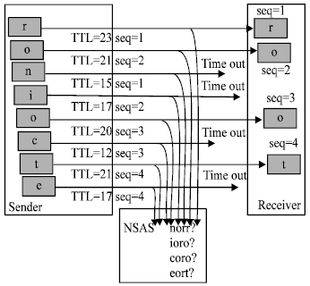 Image for - Finite State Machine Detection Model Based on Adaptive TTL Neuron