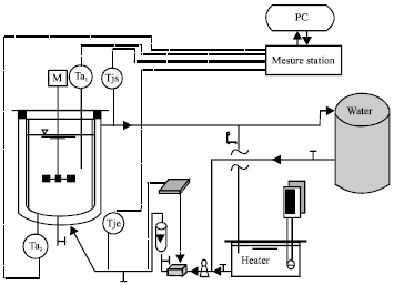 Image for - Modeling and Simulation of Thermal Transfer in Batch Reactor
