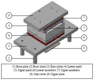 Image for - Fabricating and Tensile Characteristics of Recycled Composite Materials