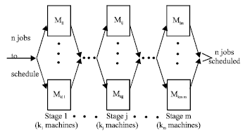 Image for - Resolution of Scheduling Problem of the Production Systems by Sequential and Parallel Tabu Search