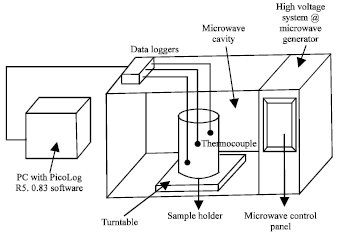 Image for - Stability and Demulsification of Water-in-Crude Oil (w/o) Emulsions Via Microwave Heating