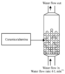 Image for - Treatment of Water with Granular Ceramics and Alumina Through a Fluidization System